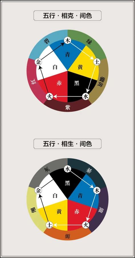 五行的颜色|五行与颜色对应表